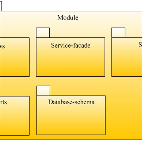 System Module Applications 的图像结果