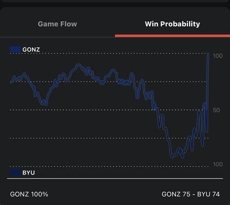 Image result for Win Probability Chart