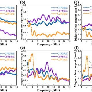 Image result for Complex Permittivity