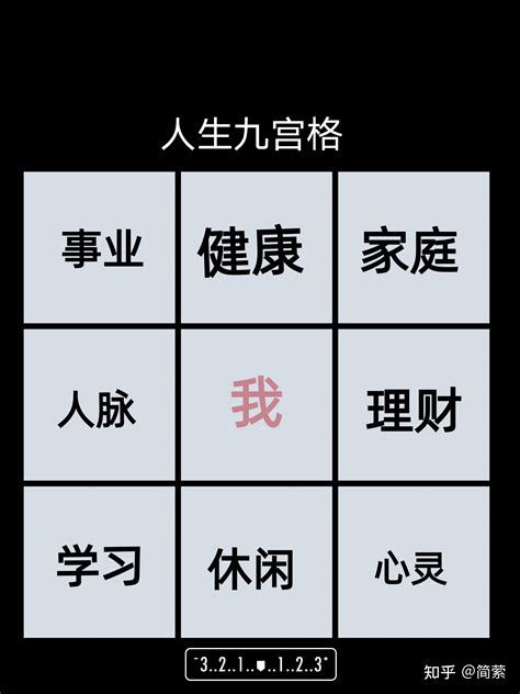 全面人才盘点，要双态关注九宫格 - 知乎