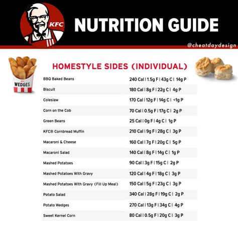 Kfc Cookie Nutrition Facts | Besto Blog