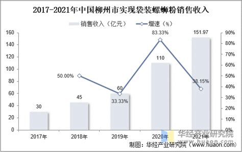 一个人均1500的国家，消费堪比国内二线城市，看看物价怎么样【黑白有毒】 - YouTube