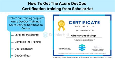 Azure DevOps Certification 的图像结果