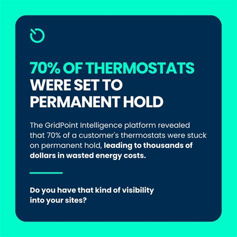 Image result for Gridpoint Energy Management