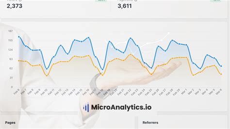 Best Web Analytics Software 的图像结果