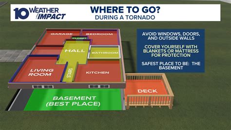 Where To Go In Tornado