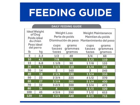 Hill's Science Puppy Food Chart at Tia Thomas blog