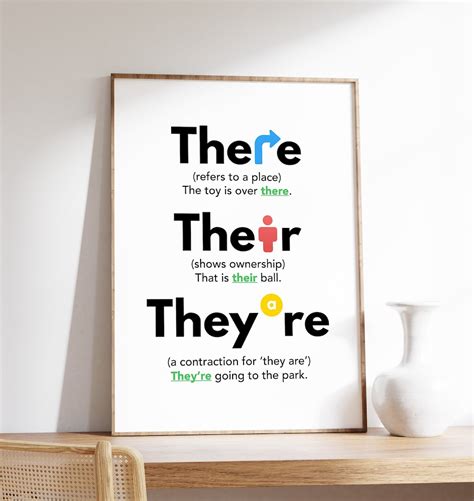 There Their They're Poster, English Grammar Poster, Classroom and ...