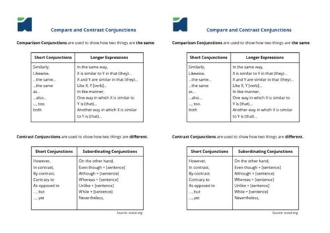 Image result for Contrastive Conjunction
