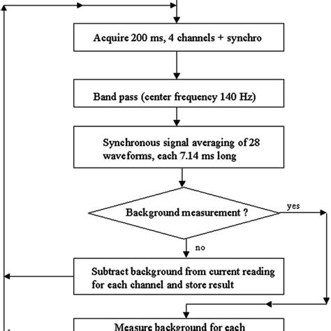 Image result for Digital Image Processing Algorithm