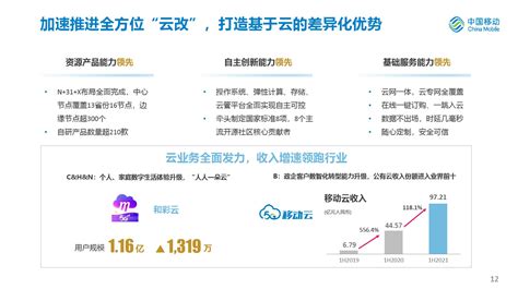 华为云2021年5月渠道业绩公示启动通知_页面