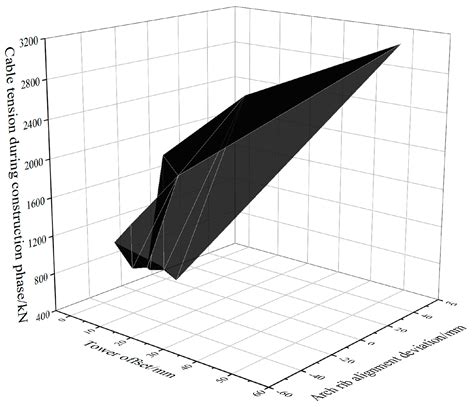A Practical Approach to Alignment and Error Feedback Control for Long ...