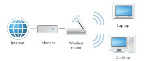 Image result for Wireless Network Connection
