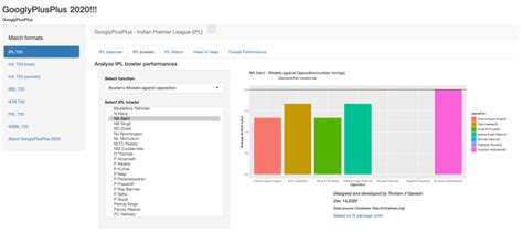 GooglyPlusPlus 2020!! – Giga thoughts