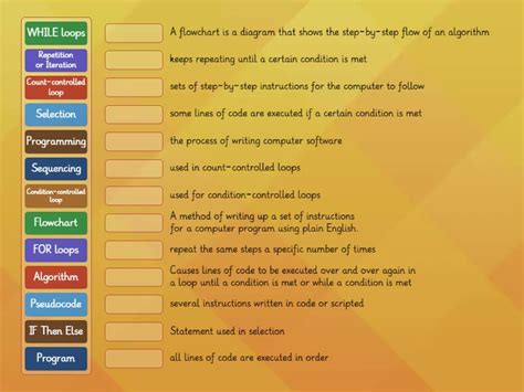 Image result for Basic Programming Constructs