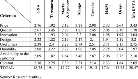 Image result for Arithmetic Average