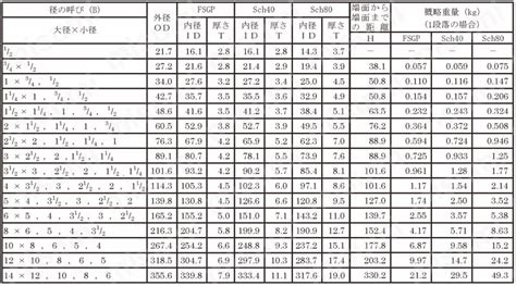 Image result for Customer Database Table Example