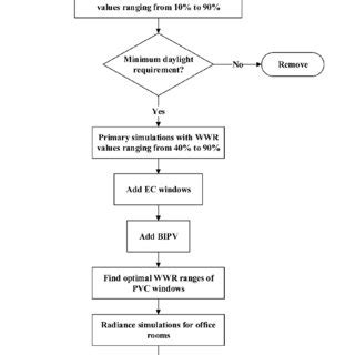 Simulation Process 的图像结果