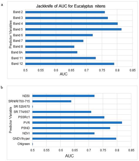 Using Sentinel-2 Multispectral Images to Map the Occurrence of the ...