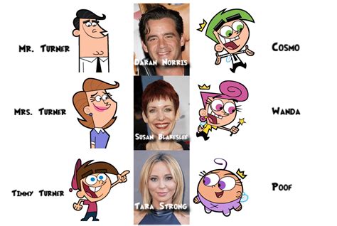Who Owns Fairly Oddparents at Rafaela Woodruff blog