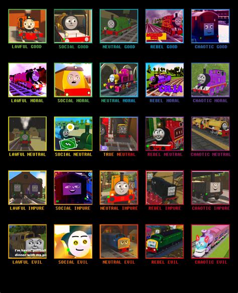 Image result for 5X5 Alignment Chart Template