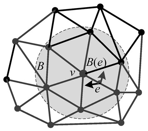 Blind Mesh Assessment Based on Graph Spectral Entropy and Spatial Features