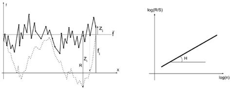 A Comparative Study of Fractal Models Applied to Artificial and Natural ...