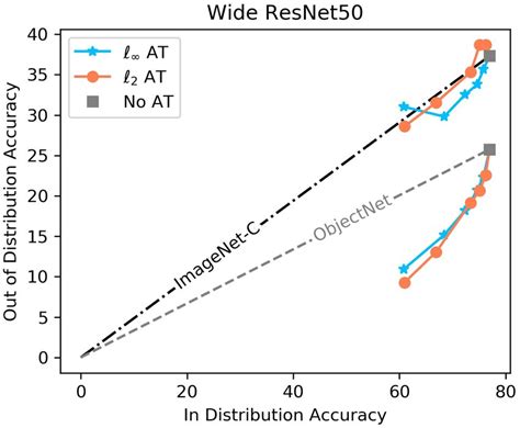 Image result for Object Detection Image Net