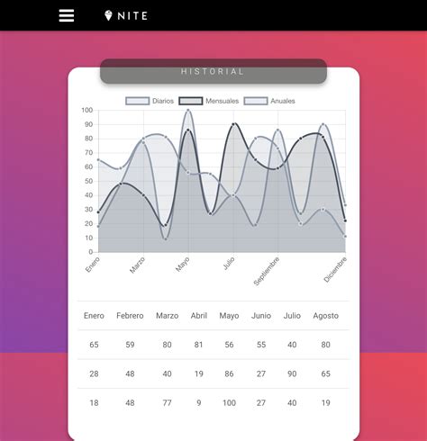 Image result for How to Change Background Color of Body Element CSS