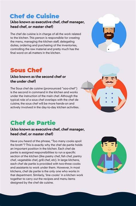 What Are The Duties And Responsibilities Of Executive Chef at Carrie ...