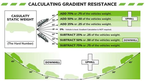 Image result for Gradient Resistance