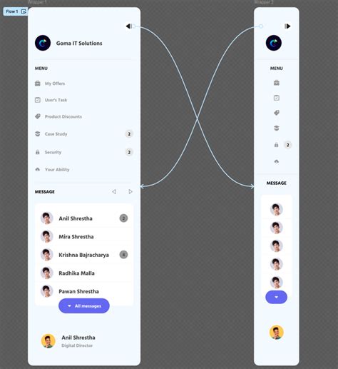 Image result for Figma Menu Animation