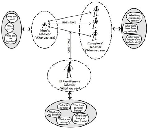 Image result for Observable Behavior