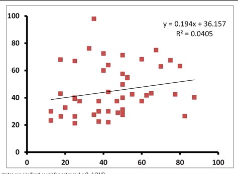 Image result for Oxygen Concentration Gradient