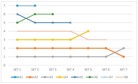 A Novel Integrated Subjective-Objective MCDM Model for Alternative ...