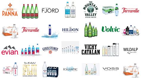 Top Bottled Water Brands Ranking