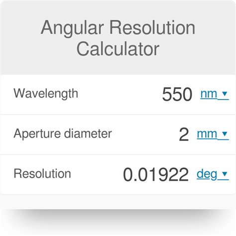 Image result for Angular Resolution Explained
