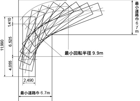 Image result for Ndarray Python Shape