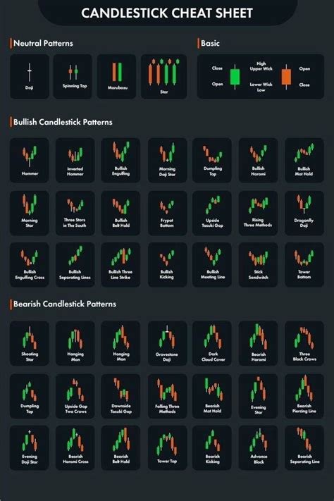 Image result for Candlestick Chart Cheat Sheet