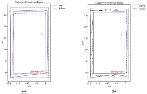 Constrained ESKF for UAV Positioning in Indoor Corridor Environment ...