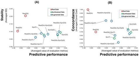 Applying Deep Generative Neural Networks to Data Augmentation for ...
