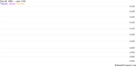 Chesser Resources Limited Provides Update on Drilling Results from the ...