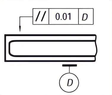 Image result for How to Check Parallelism