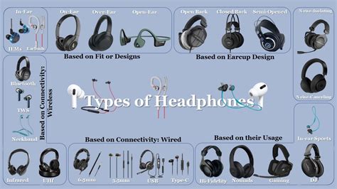 How to Choose a Headphone: The Ultimate Headphone Buying Guide with ...