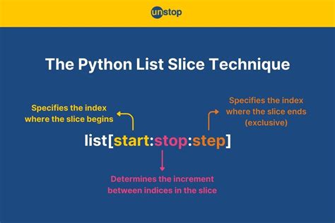Slice Syntax Python 的图像结果