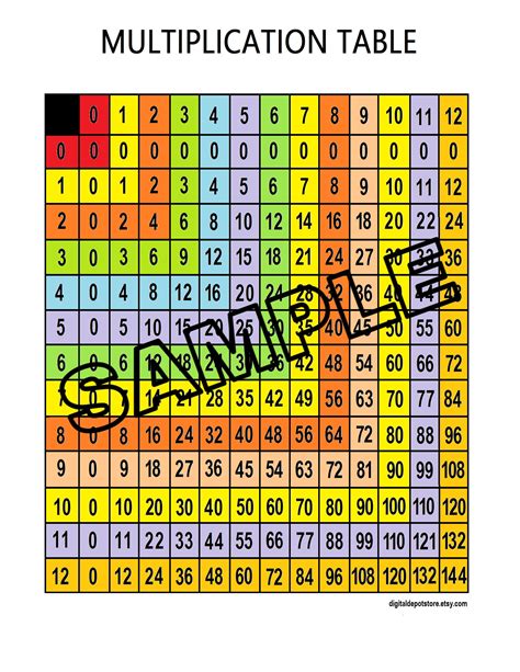 Image result for Copy of Multiplication Table