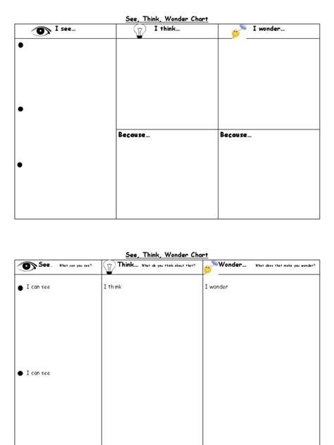 Image result for Think Chart