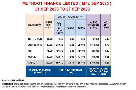Aditya Birla Finance Limited