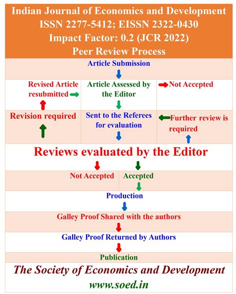 The Society of Economics and Development