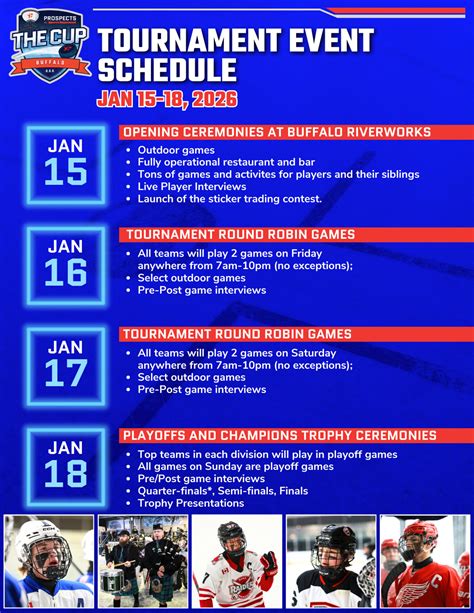 AAA BUFFALO CUP - Prospects by Sports Illustrated Hockey